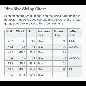 Együttérzés Ételt Főzni Teremtés Lane Bryant Size Chart -  Oneillcrosscsizma.net